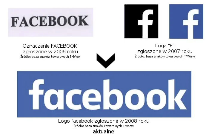 8.zmiana_facebook