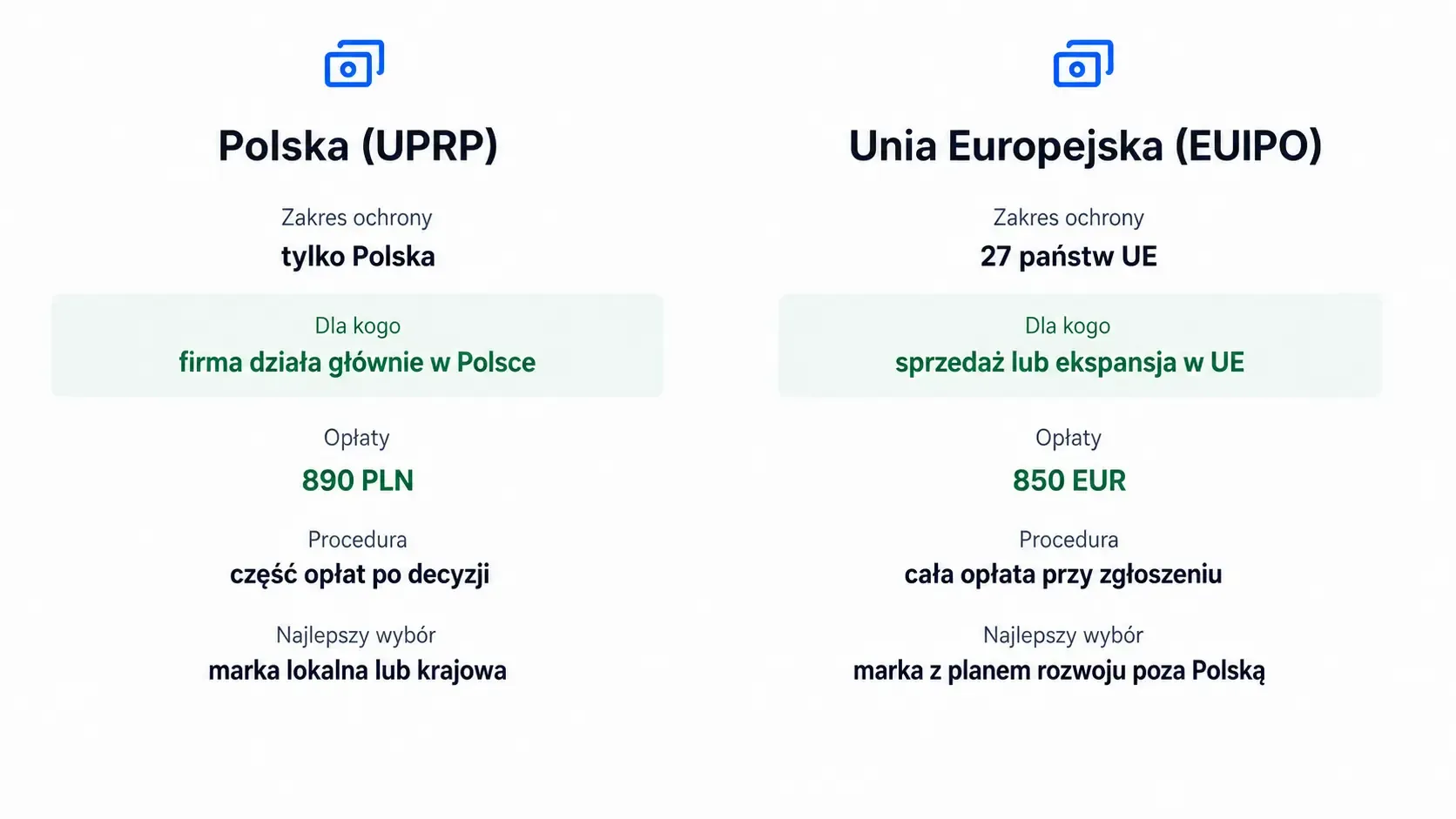 znak w Polsce vs Unii Europejskiej - różnice