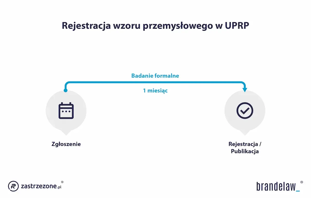 Rejestracja wzoru przemysłowego w EUIPO