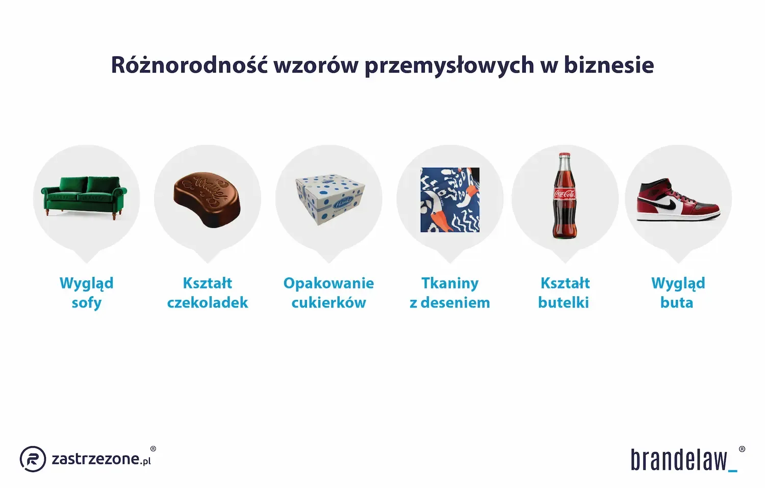 Różnorodność wzorów przemysłowych w biznesie
