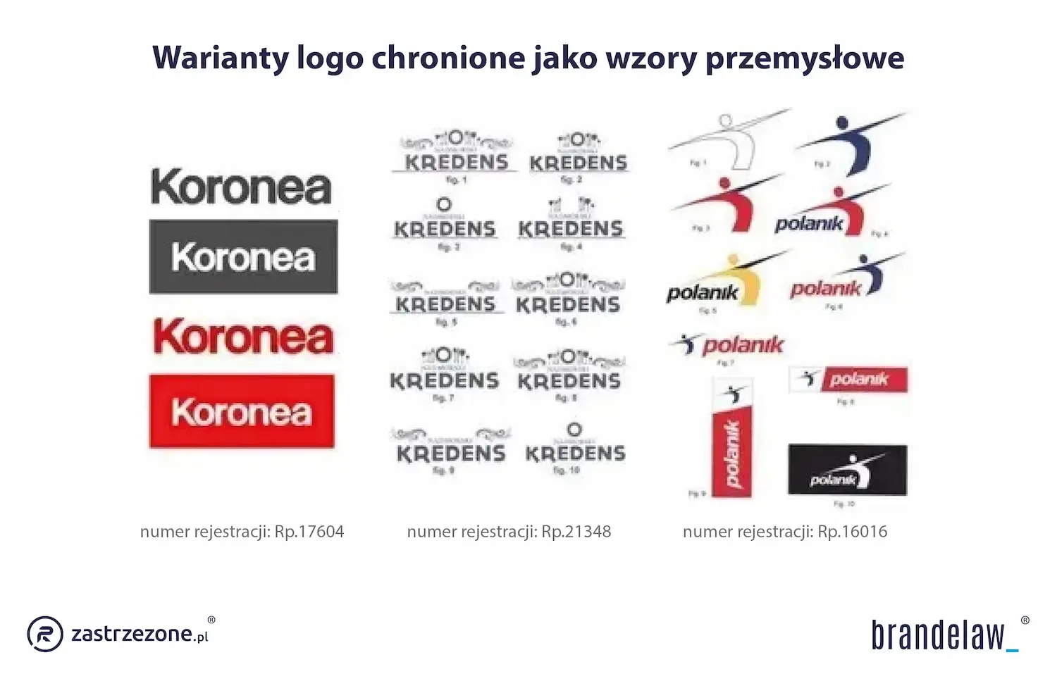 Warianty logo chronione jako wzory przemysłowe