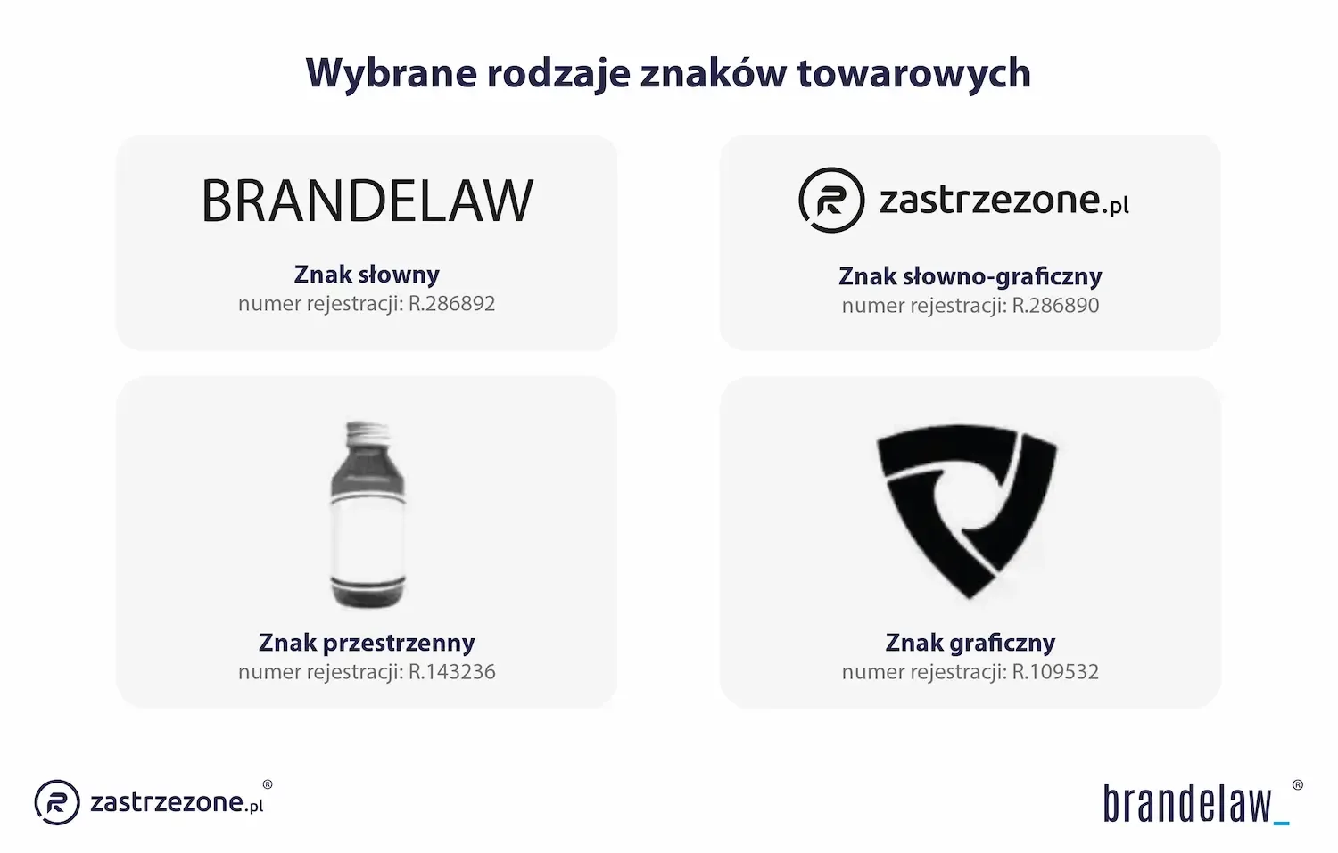 Wybrane rodzaje znaków towarowych