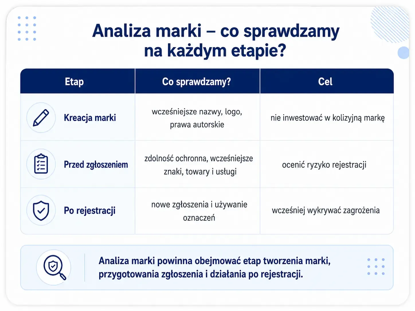analiza prawna marki
