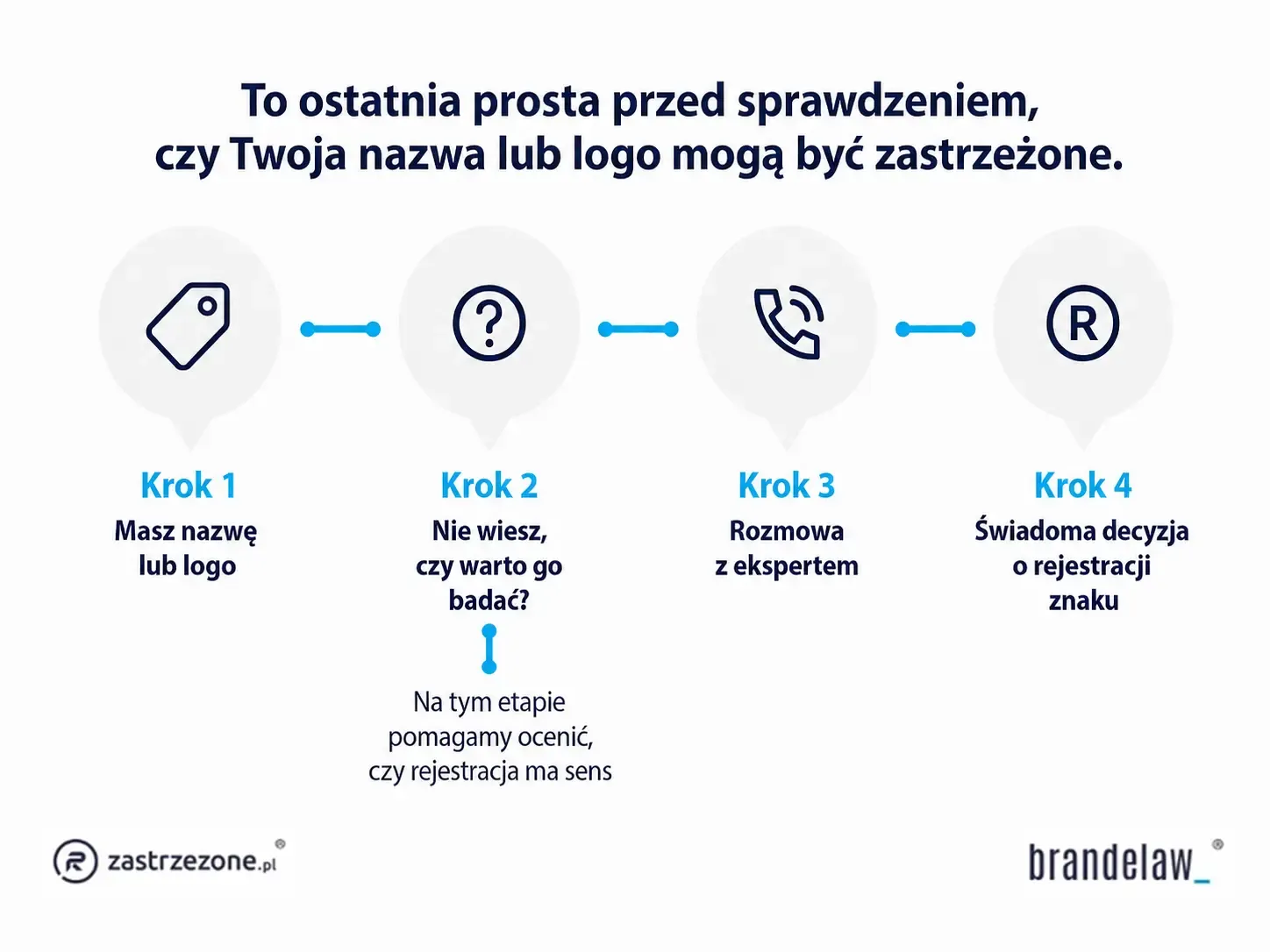badanie znaku towarowego przed rejestracją