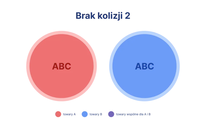 brak_kolizji_2