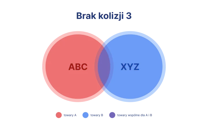 brak_kolzji_3