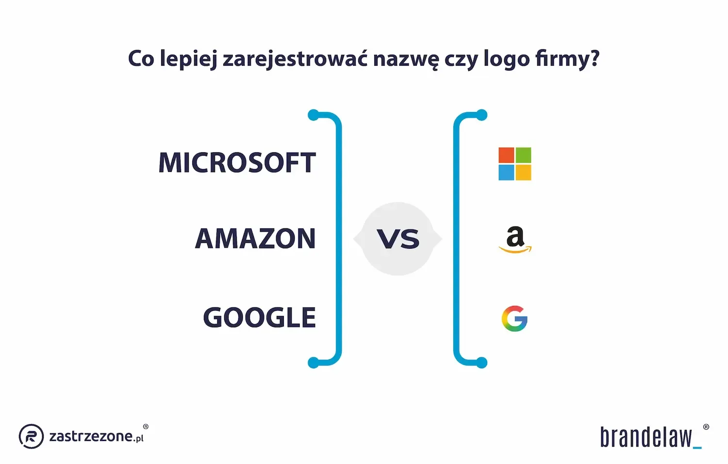 co lepiej zastrzec nazwę czy logo firmy