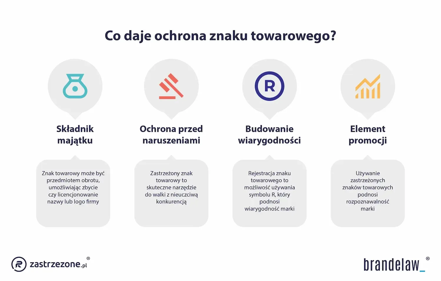 co daje ochrona znaku towarowego