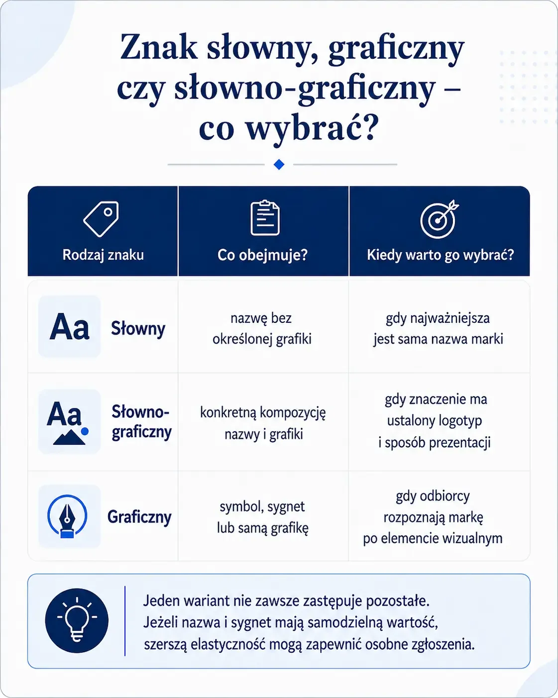 co wybrać nazwę czy logo