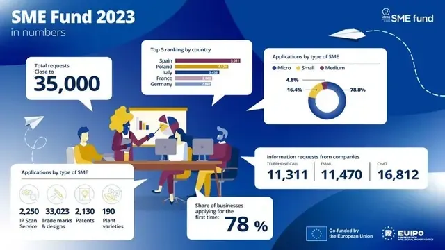 SME Fund 2023