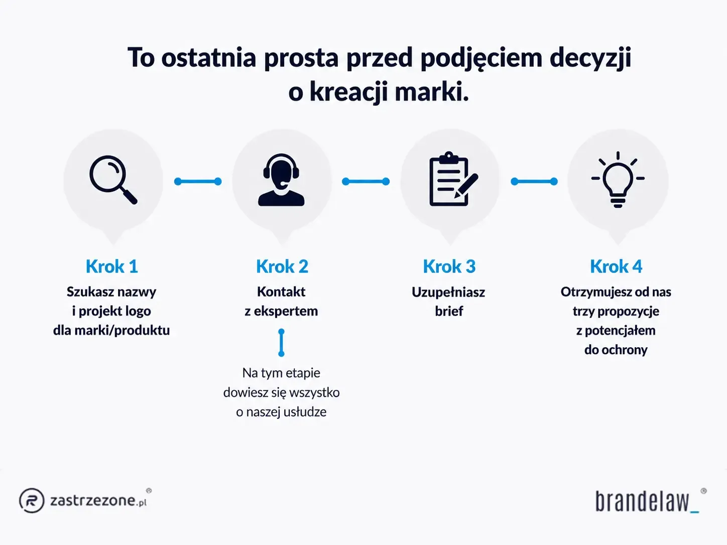 infografika_kreacja_marki