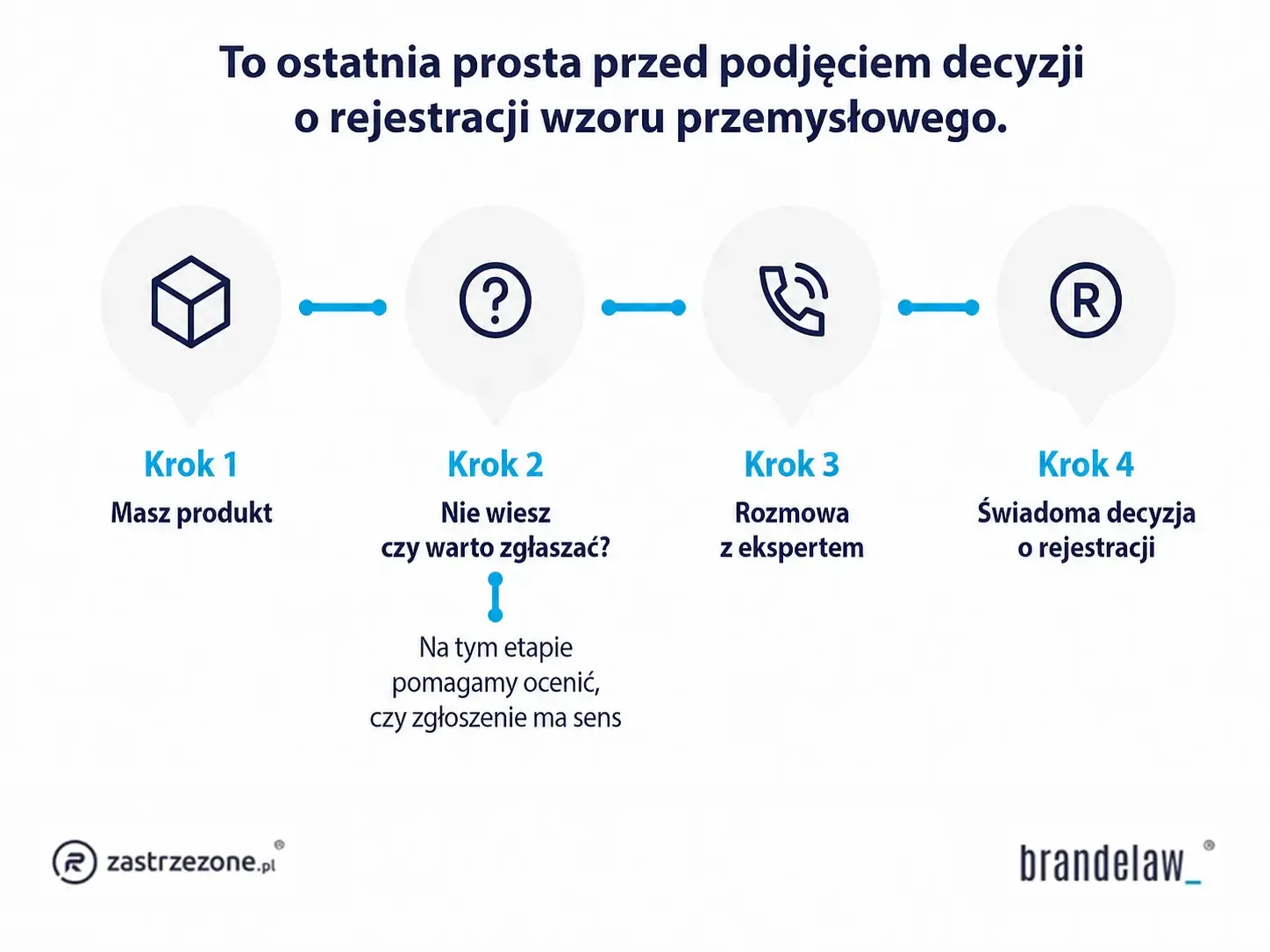 kiedy warto zastrzec wzór przemysłowy
