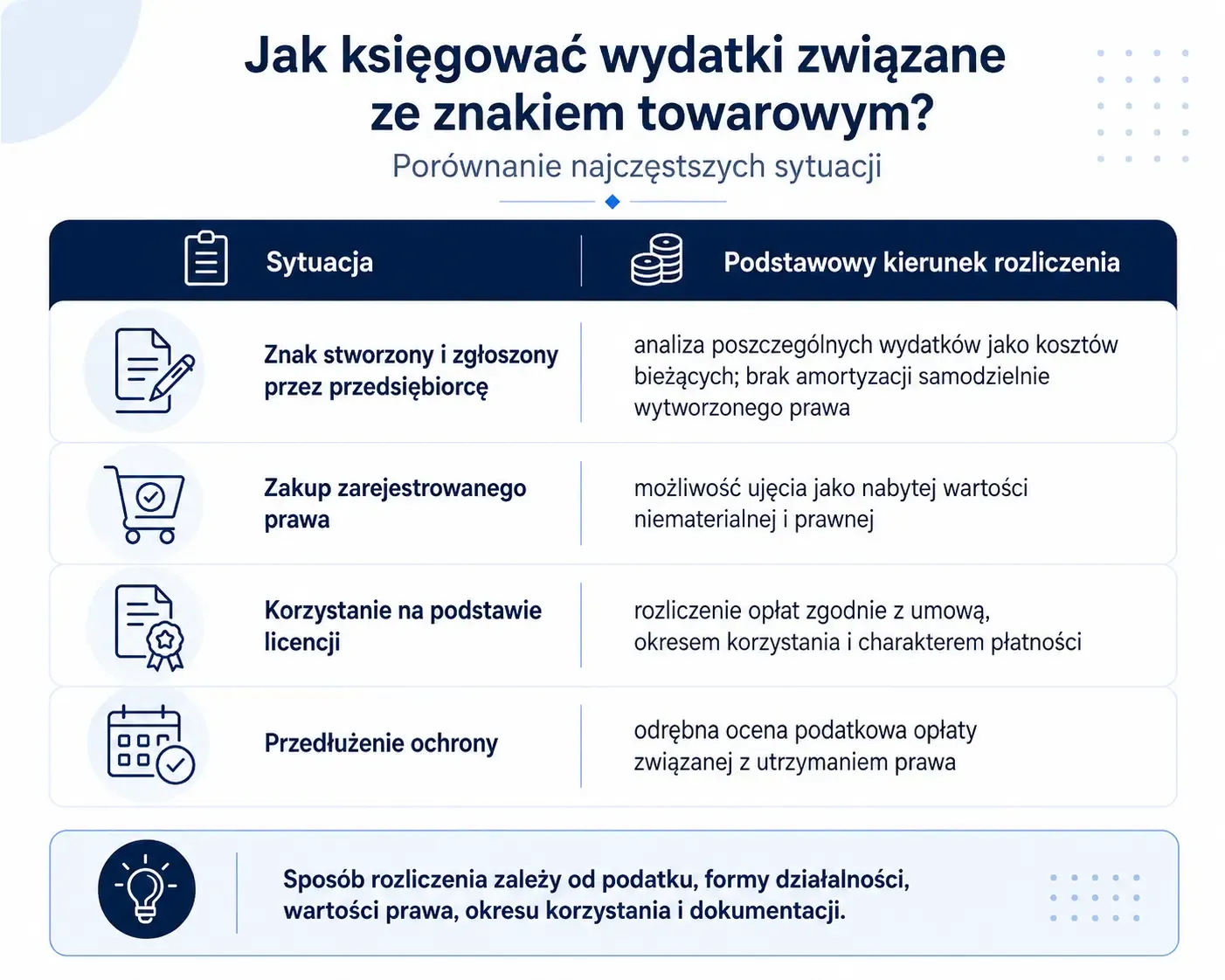 księgowanie znaku