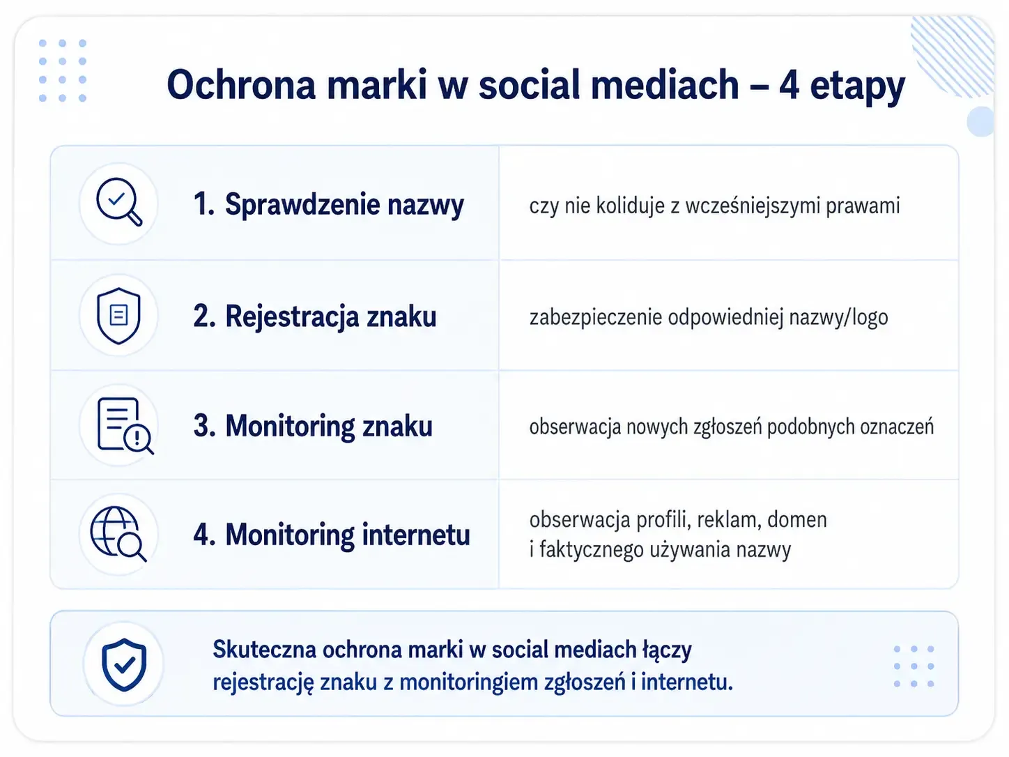 marka w social mediach