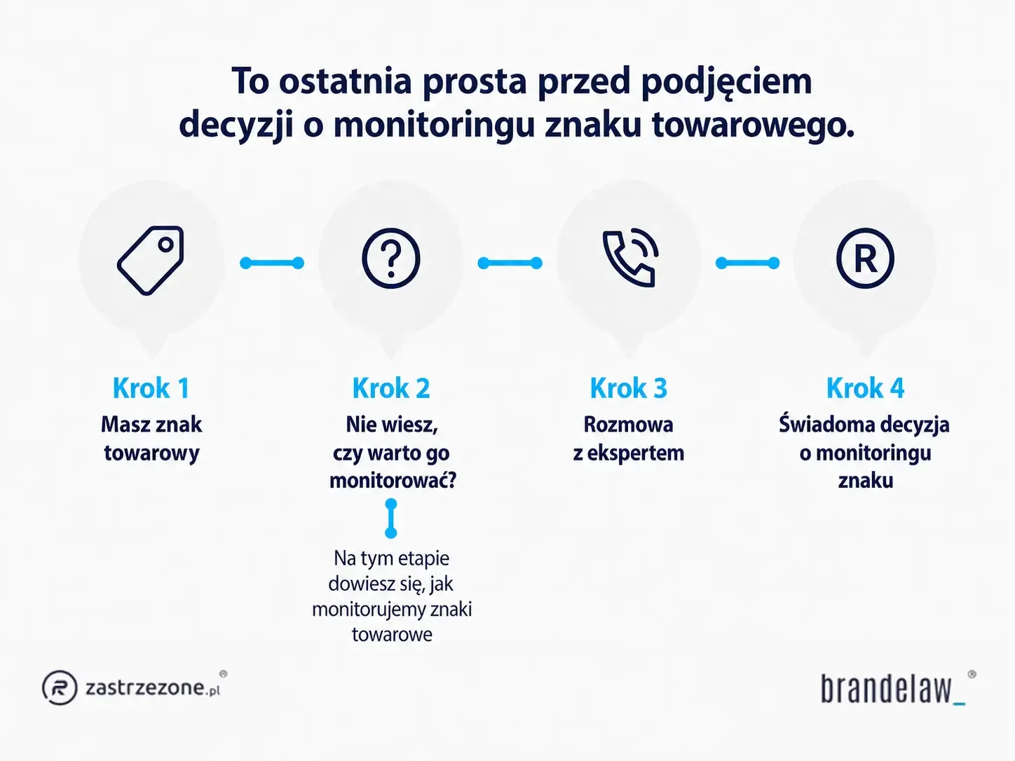 monitoring znaku, czy warto