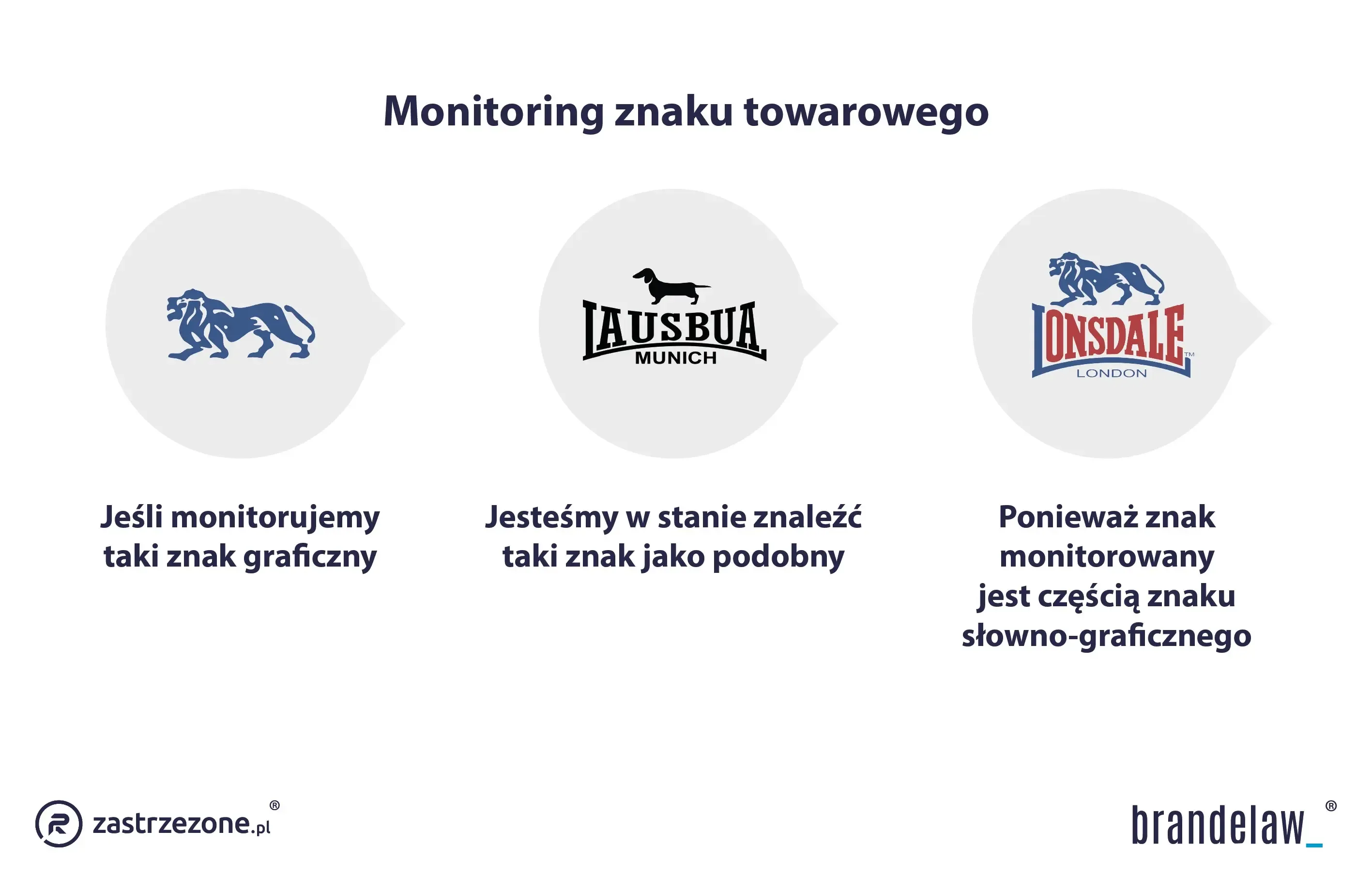 monitoring znaku towarowego
