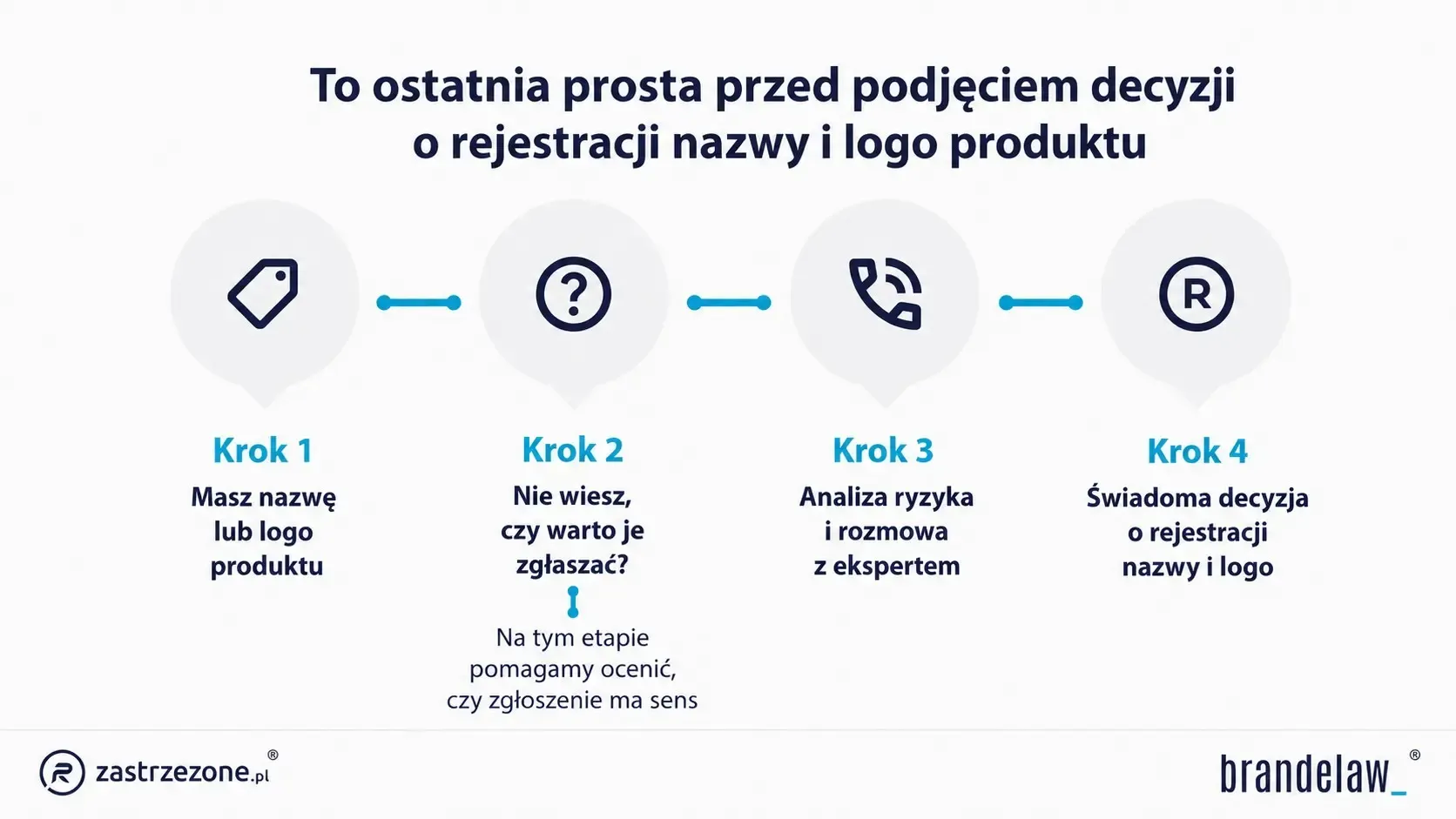 jak zastrzec nazwę/logo produktu