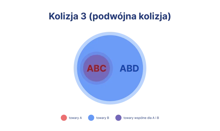 podwójna_kolizja