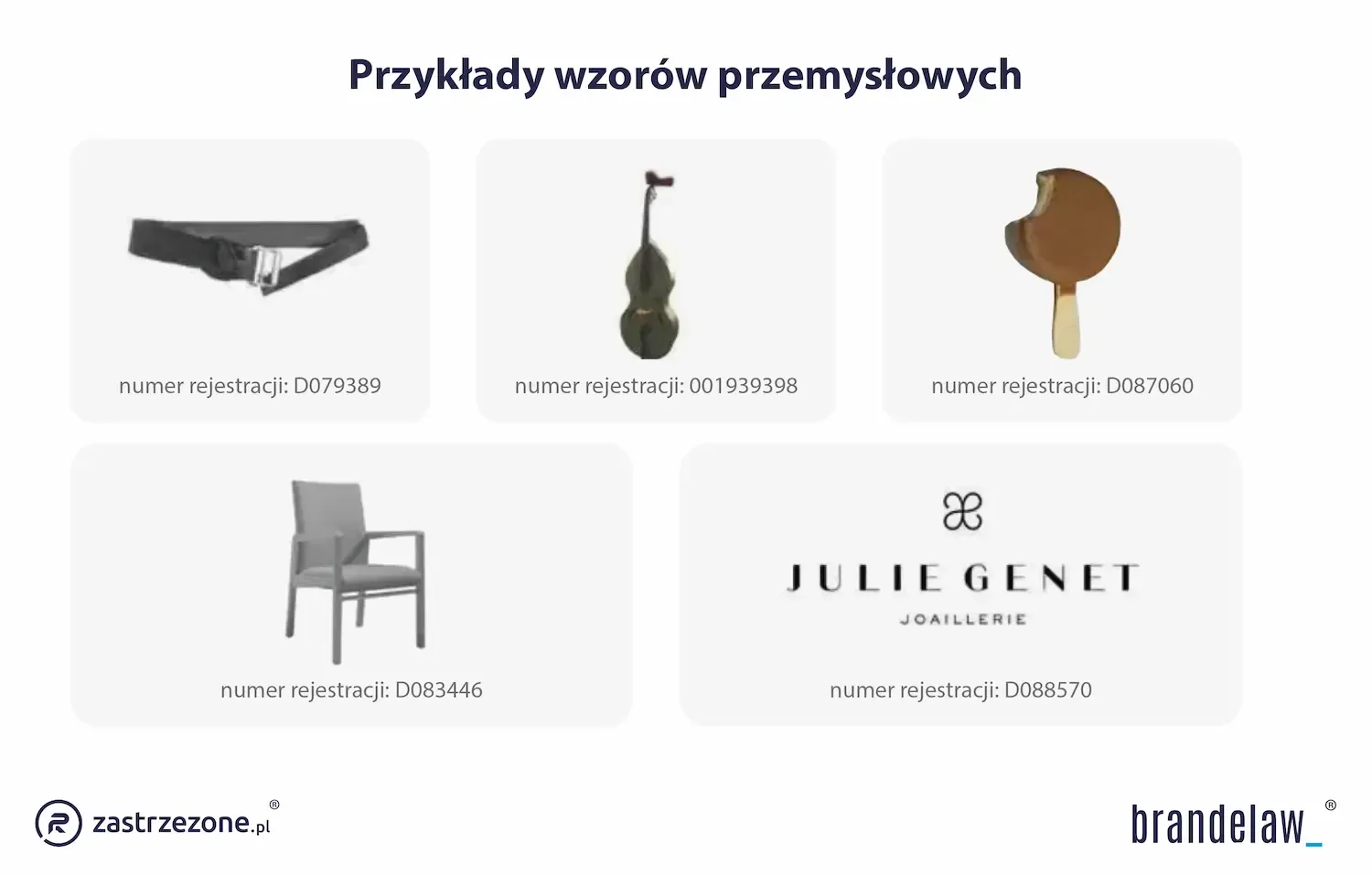 przyklady wzorów przemysłowych