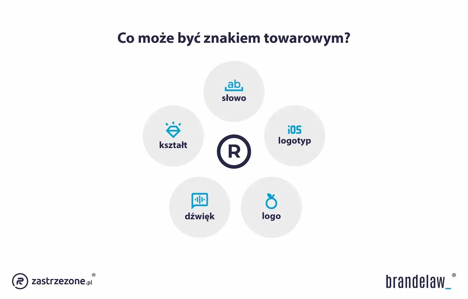 rodzaje znaków towarowych