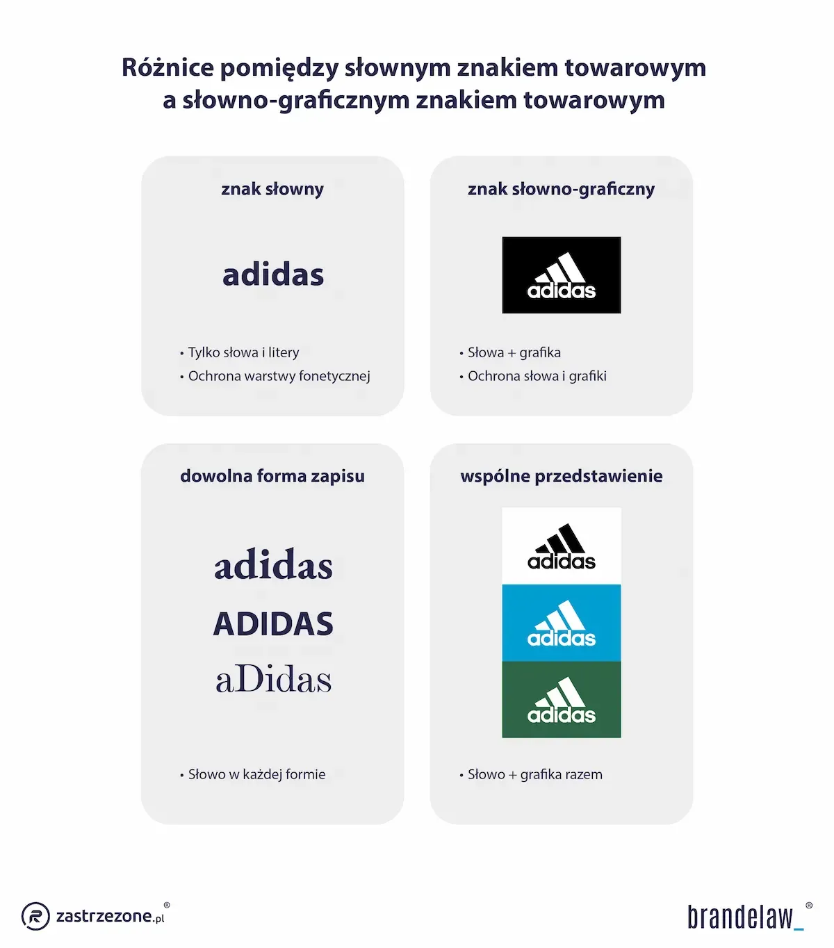 róznicę pomiędzy słownym znakiem towarowym a słowno-graficznym znakiem towarowym