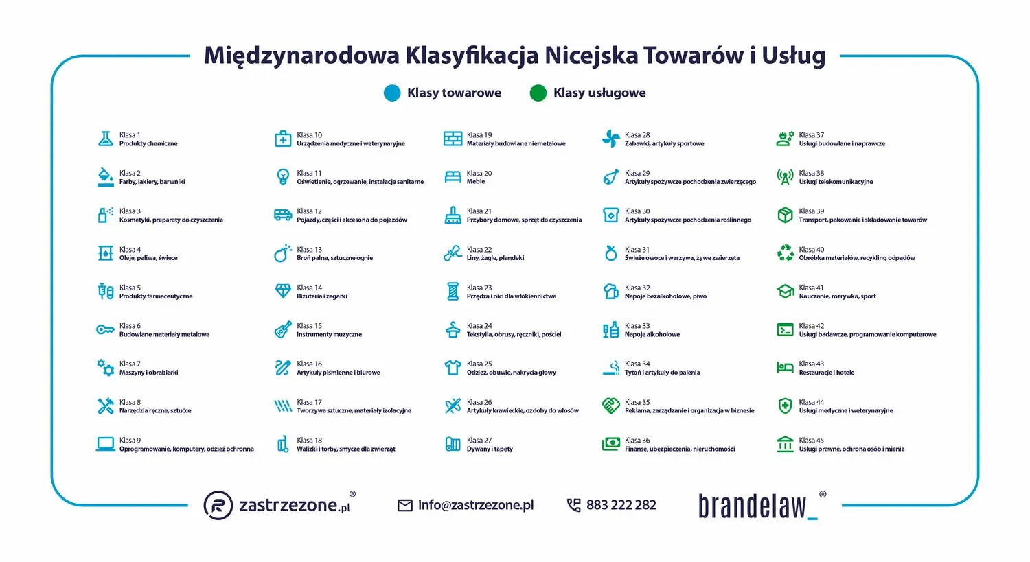 rsz_klasyfikacja_nicejska