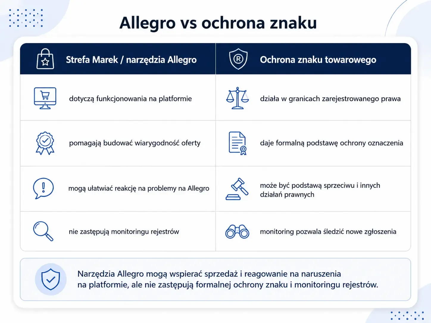 sterfa marek allegro a znak towarowy