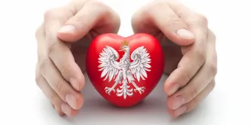 Rejestracja znaku w Polsce (UPRP) - Procedura