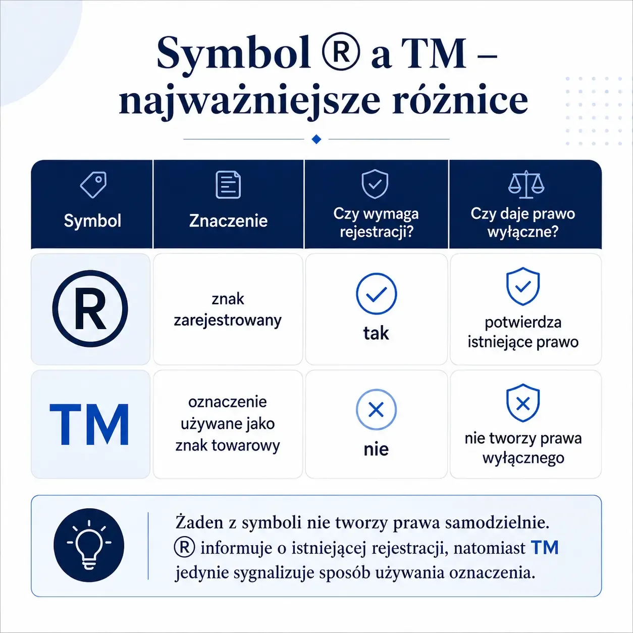 znaczek tm a symbol r
