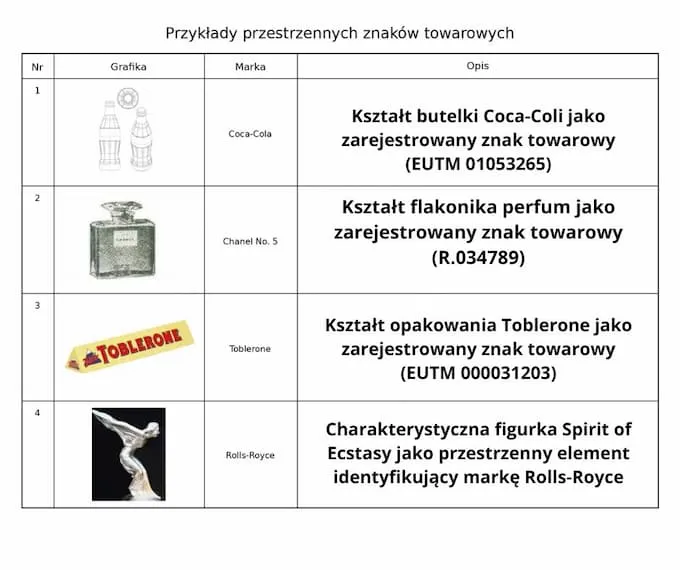 Jakie elementy brandingu warto chronić oprócz logo i nazwy?
