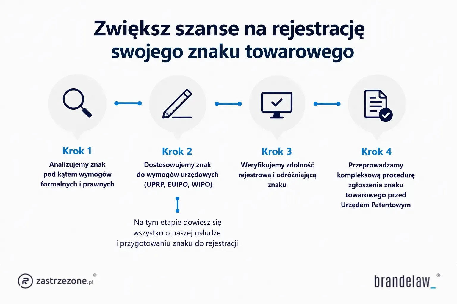 zwieksz szanse na rejestrację znaku towarowego
