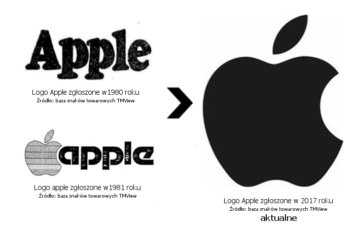 Pierwszy zarejestrowany znak towarowy Apple