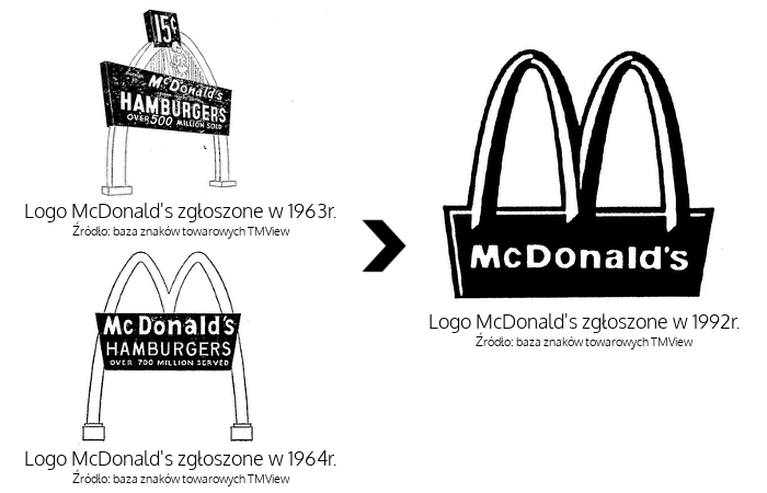 Pierwsze zastrzeżone logo McDonalds
