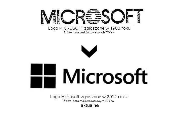 Najstarsza zastrzeżona marka Microsoft