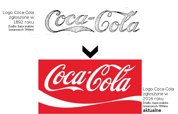 Pierwsze zastrzeżone logo Coca-cola