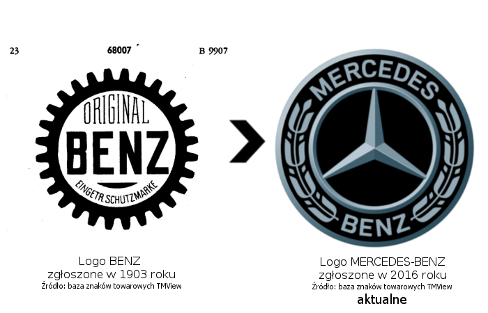 Pierwsze zastrzeżone logo Mercedes-Benz