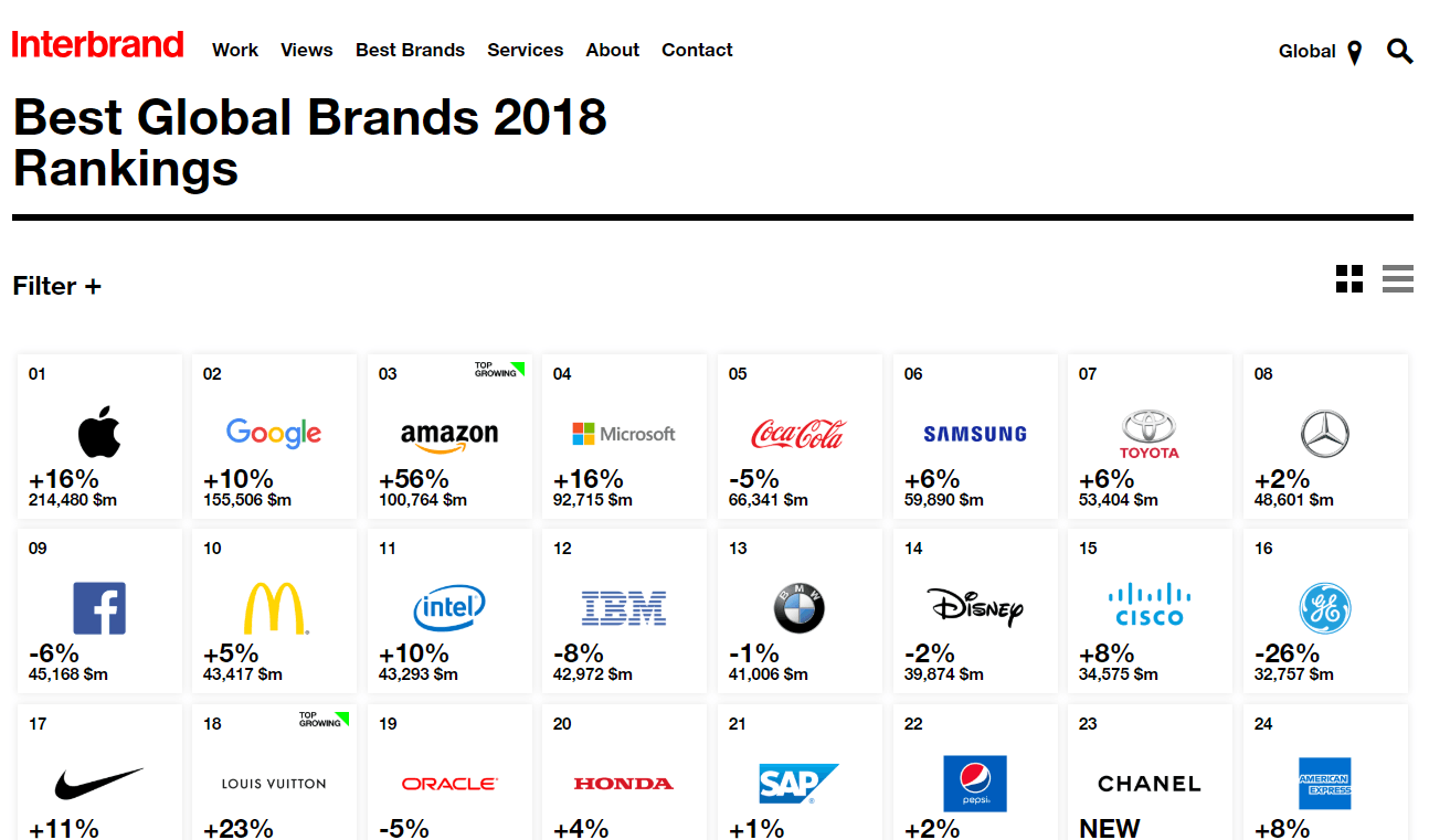 Najdroższe marki na świecie 2018